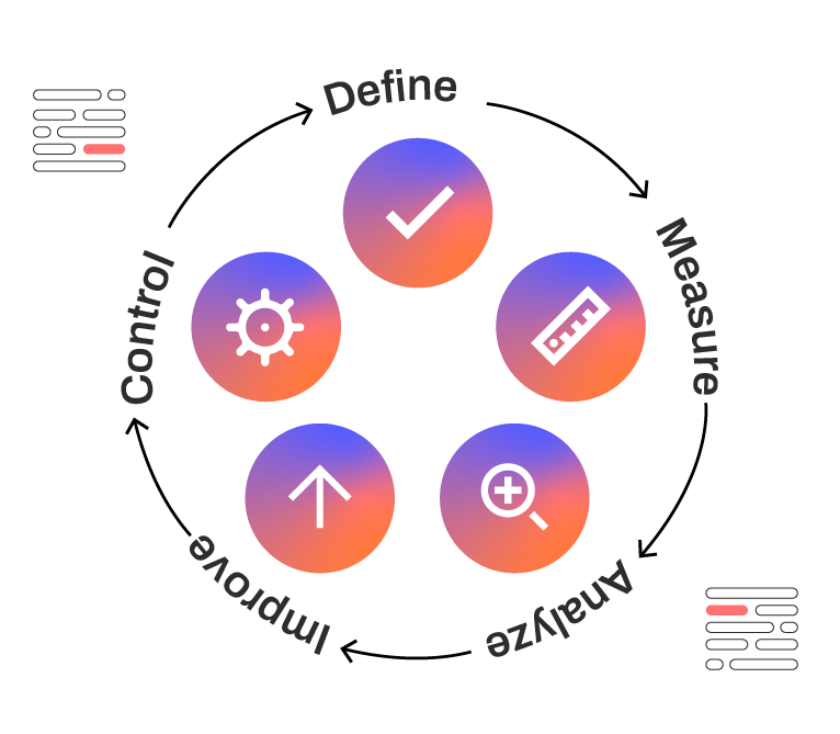 lean_six_sigma_element lean_six_sigma_element